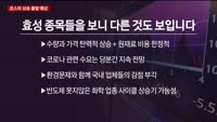 [이렇게 대비하라!] 개장 전 투자전략