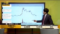 [종목상담] 진매트릭스(109820)