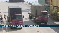 지난해 경상흑자 753억달러…전년보다 26%↑