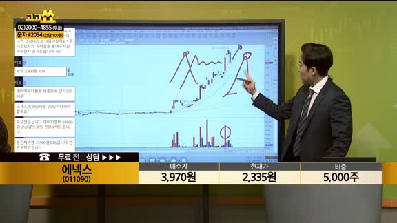 [종목상담] 에넥스(011090)