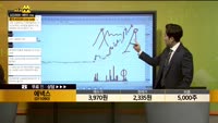 [종목상담] 에넥스(011090)