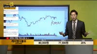 [종목상담] 케이엠더블유(032500)