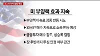 [이렇게 대비하라!] 개장 전 투자전략