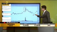 [종목상담] 삼천당제약(000250)