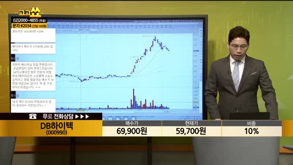 [종목상담] DB하이텍(000990)