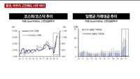 [애널리스트에게듣는다] 증권, 아무리 고민해도 너무 싸다