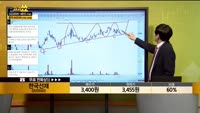 [종목상담] 한국선재(025550)