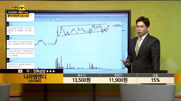 [종목상담] 나라엠앤디(051490)