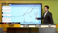 [종목상담] 대한항공(003490)