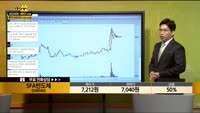 [종목상담] SFA반도체(036540)