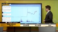 [종목상담] 엑세스바이오(950130)