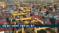이달 들어 10일까지 수출 69%↑…일평균은 39%↑