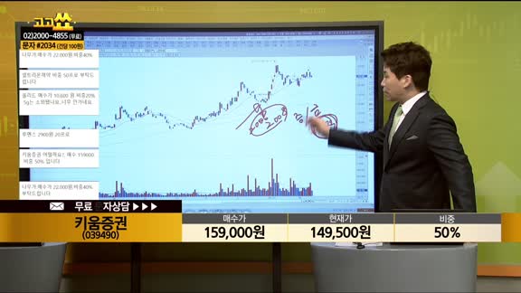[종목상담] 키움증권(039490)