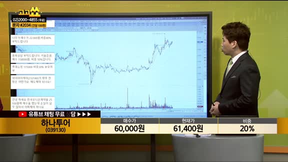 [종목상담] 하나투어(039130)