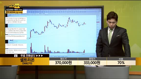 [종목상담] 셀트리온(068270)