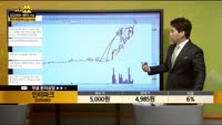 [종목상담] 인터파크(035080)