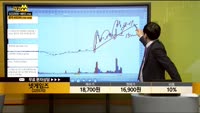 [종목상담] 넷게임즈(225570)