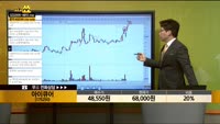 [종목상담] 아이큐어(175250)