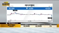 [종목상담] 에이치엘비(028300)