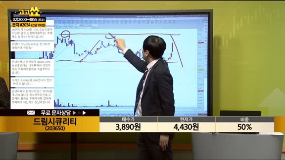 [종목상담] 드림시큐리티(203650)