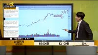 [종목상담] 삼성전자(078160)