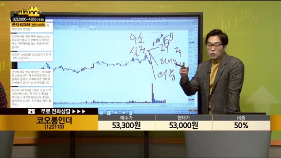 [종목상담] 코오롱인더(120110)