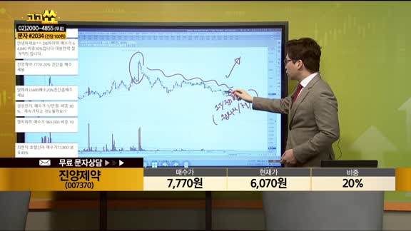 [종목상담] 진양제약(007370) 