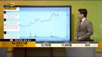 [종목상담] 하나마이크론(067310)