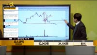 [종목상담] 오스코텍(039200)