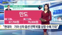 [Gold의 The Best] MBN골드 관심주