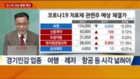 [이렇게 대비하라!] 개장 전 투자전략
