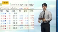 [수급의 정석]