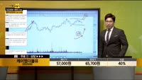 [종목상담] 케이엠더블유(032500)