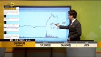 [종목상담] DB하이텍(000990)