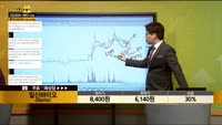[종목상담] 일신바이오(068330)
