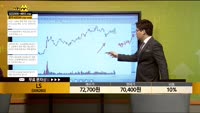 [종목상담] LS(006260)