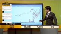 [종목상담] 기아차(000270)