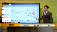 [종목상담] LG화학우(021915)