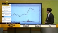 [종목상담] 삼화콘덴서(001820)
