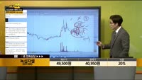 [종목상담] 녹십자셀(031390)