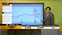 [종목상담] 삼성출판사(068290)