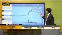[종목상담] LG전자(066570)