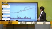 [종목상담] 삼성SDI(006400)
