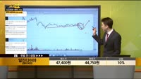 [종목상담] 일진다이아(081000)