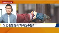 [뉴욕증시 마감 현황]