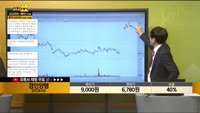 [종목상담] 경인양행(012610)