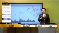 [종목상담] 삼성SDI(006400)