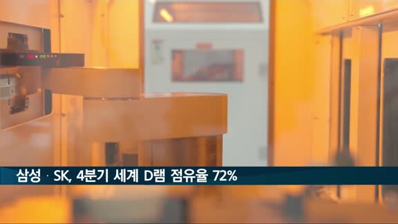 삼성·SK, 작년 4분기 세계 D램 점유율 72%