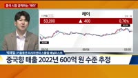 [이슈 돋보기]성장 모멘텀 갖춘 스몰캡 종목 2선