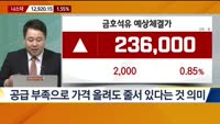[이렇게 대비하라!] 개장 전 투자전략